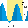 Slatter Harbor tide chart for Tuesday, September 7, 2021