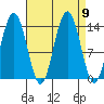Slatter Harbor tide chart for Thursday, September 9, 2021