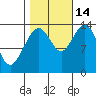 Slatter Harbor tide chart for Thursday, October 14, 2021