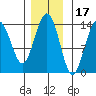 Slatter Harbor tide chart for Wednesday, November 17, 2021