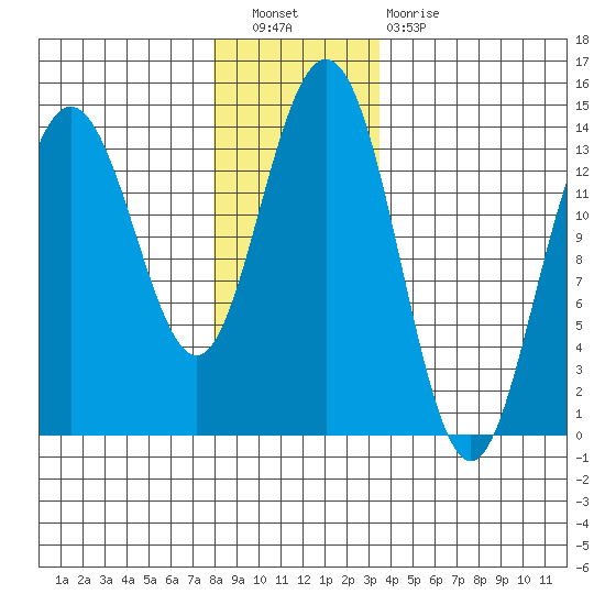 Slatter Harbor tide chart for Saturday, November 20, 2021