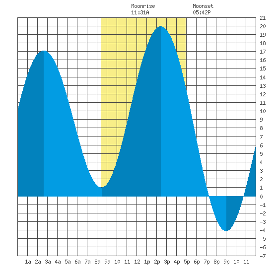 Slatter Harbor tide chart for Saturday, November 6, 2021