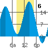 Slatter Harbor tide chart for Saturday, November 6, 2021