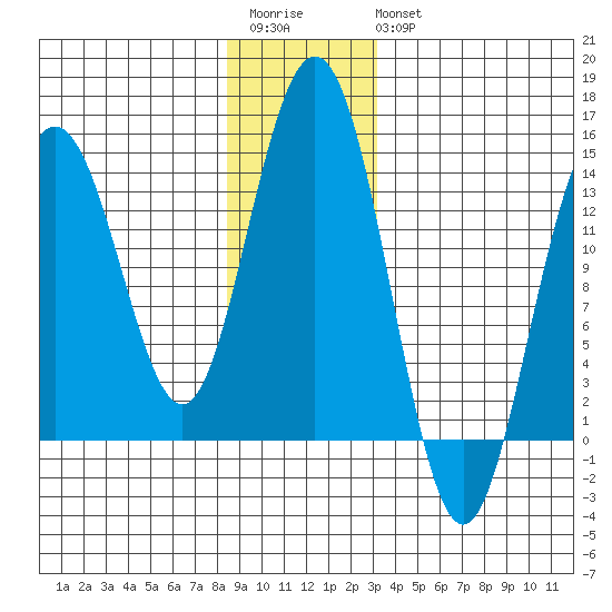 Slatter Harbor tide chart for Saturday, December 4, 2021