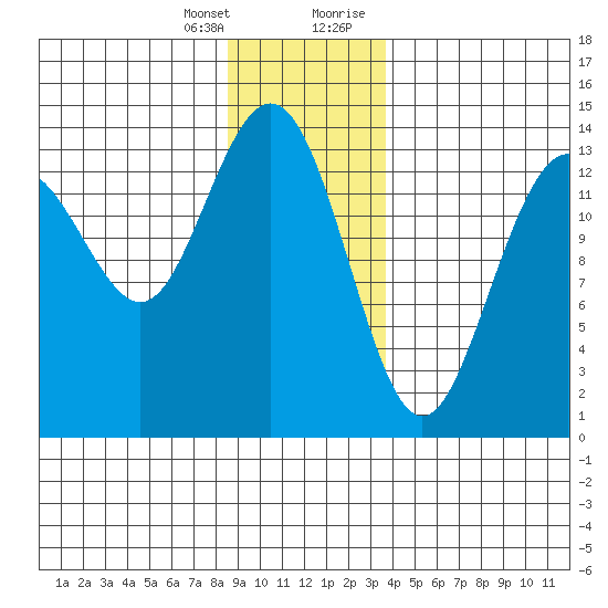 Slatter Harbor tide chart for Friday, January 14, 2022