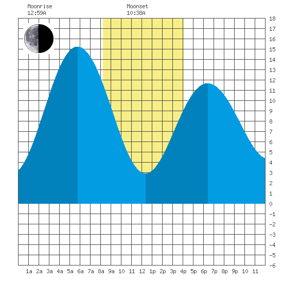 Slatter Harbor tide chart for Tuesday, January 25, 2022
