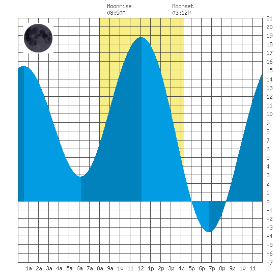 Slatter Harbor tide chart for Monday, January 31, 2022