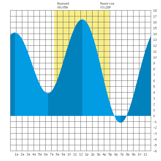 Slatter Harbor tide chart for Tuesday, February 15, 2022
