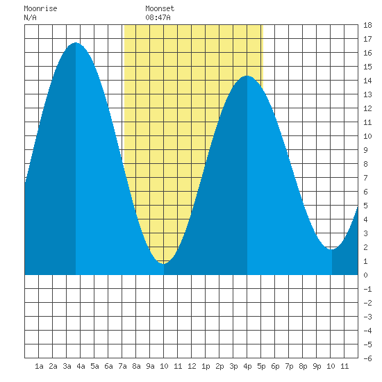 Slatter Harbor tide chart for Monday, February 21, 2022