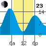 Slatter Harbor tide chart for Wednesday, February 23, 2022