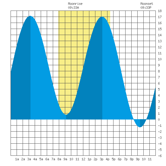 Slatter Harbor tide chart for Friday, February 4, 2022