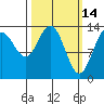 Slatter Harbor tide chart for Monday, March 14, 2022
