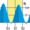 Slatter Harbor tide chart for Saturday, March 5, 2022