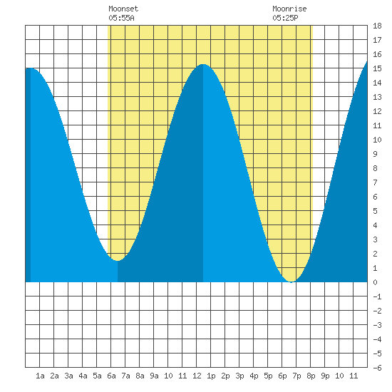 Slatter Harbor tide chart for Thursday, April 14, 2022
