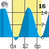 Slatter Harbor tide chart for Saturday, April 16, 2022