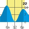 Slatter Harbor tide chart for Friday, April 22, 2022