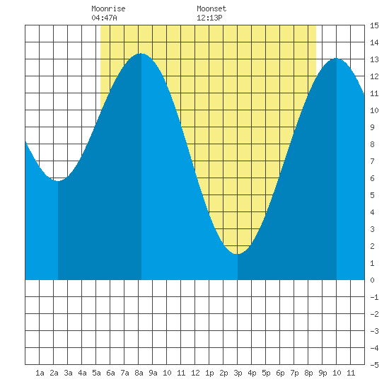 Slatter Harbor tide chart for Sunday, April 24, 2022