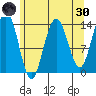 Slatter Harbor tide chart for Saturday, April 30, 2022