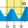 Slatter Harbor tide chart for Wednesday, May 11, 2022