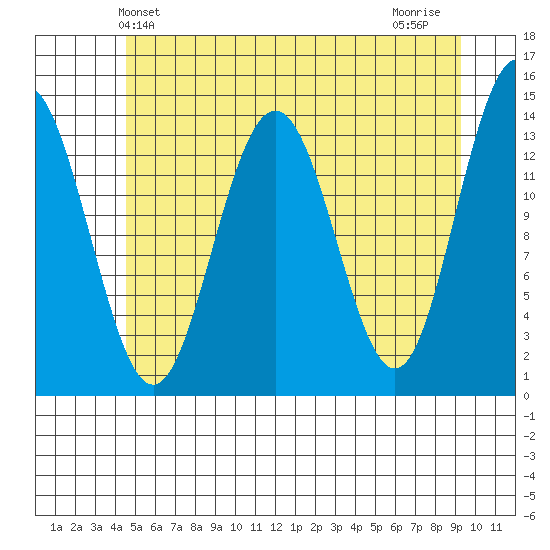 Slatter Harbor tide chart for Friday, May 13, 2022