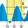 Slatter Harbor tide chart for Sunday, May 1, 2022