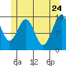 Slatter Harbor tide chart for Tuesday, May 24, 2022