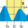 Slatter Harbor tide chart for Thursday, May 5, 2022