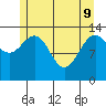 Slatter Harbor tide chart for Monday, May 9, 2022