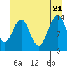Slatter Harbor tide chart for Tuesday, June 21, 2022