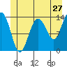 Slatter Harbor tide chart for Monday, June 27, 2022