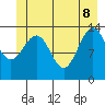 Slatter Harbor tide chart for Wednesday, June 8, 2022
