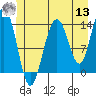 Slatter Harbor tide chart for Wednesday, July 13, 2022