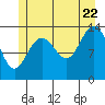 Slatter Harbor tide chart for Friday, July 22, 2022