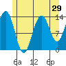 Slatter Harbor tide chart for Friday, July 29, 2022