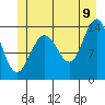 Slatter Harbor tide chart for Saturday, July 9, 2022
