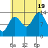 Slatter Harbor tide chart for Friday, August 19, 2022