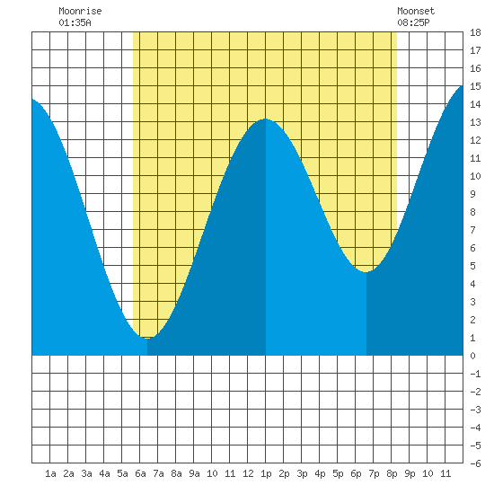 Slatter Harbor tide chart for Wednesday, August 24, 2022