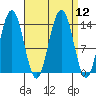Slatter Harbor tide chart for Monday, September 12, 2022