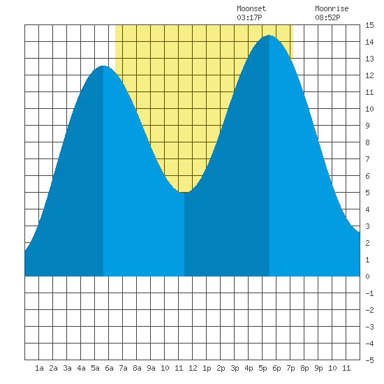 Slatter Harbor tide chart for Friday, September 16, 2022