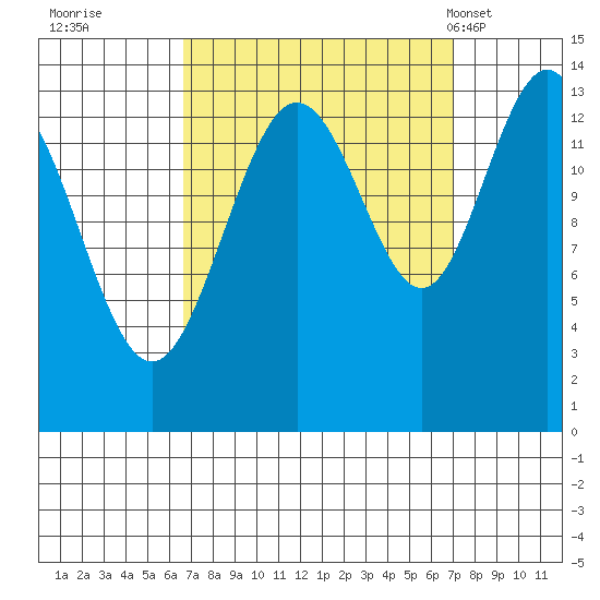 Slatter Harbor tide chart for Wednesday, September 21, 2022