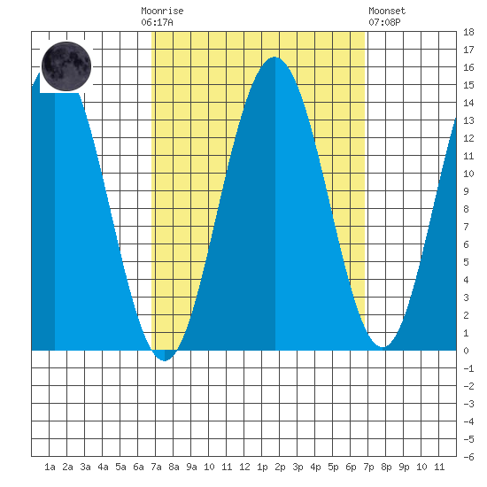 Slatter Harbor tide chart for Sunday, September 25, 2022
