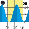 Slatter Harbor tide chart for Sunday, September 25, 2022
