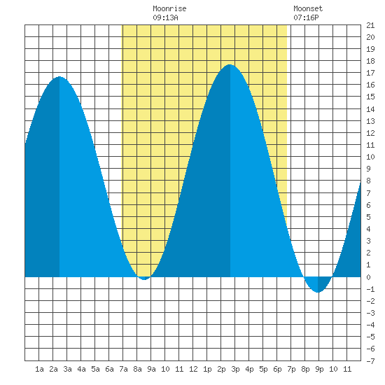 Slatter Harbor tide chart for Tuesday, September 27, 2022