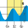 Slatter Harbor tide chart for Tuesday, September 6, 2022