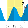 Slatter Harbor tide chart for Wednesday, September 7, 2022
