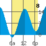 Slatter Harbor tide chart for Thursday, September 8, 2022