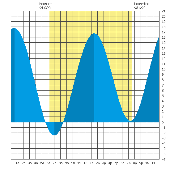 Slatter Harbor tide chart for Friday, September 9, 2022