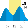 Slatter Harbor tide chart for Saturday, October 15, 2022