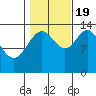 Slatter Harbor tide chart for Wednesday, October 19, 2022