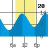 Slatter Harbor tide chart for Thursday, October 20, 2022